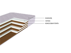 Матрас Абсолют макси Матрас Абсолют макси