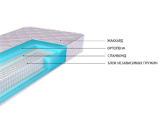 Матрас Толстяк-М 2248