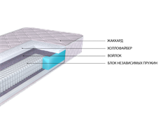 Матрас Рельеф 2249