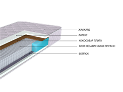 Матрас Лежебока-М 2250