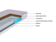 Матрас Каприз-М 2251