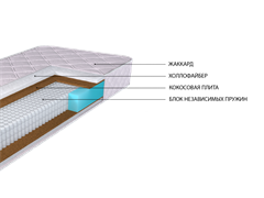 Матрас Контус-М 3004